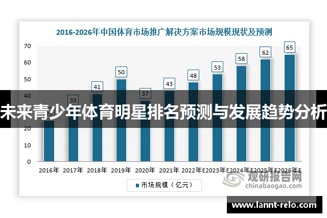 未来青少年体育明星排名预测与发展趋势分析