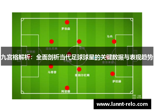 九宫格解析：全面剖析当代足球球星的关键数据与表现趋势